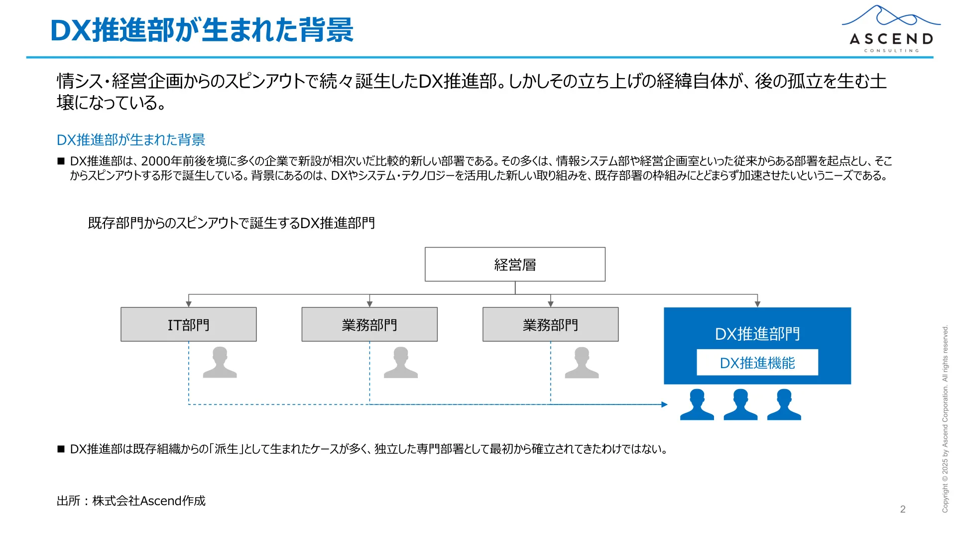 なぜDX推進担当者は孤立するのか_スライド抜粋